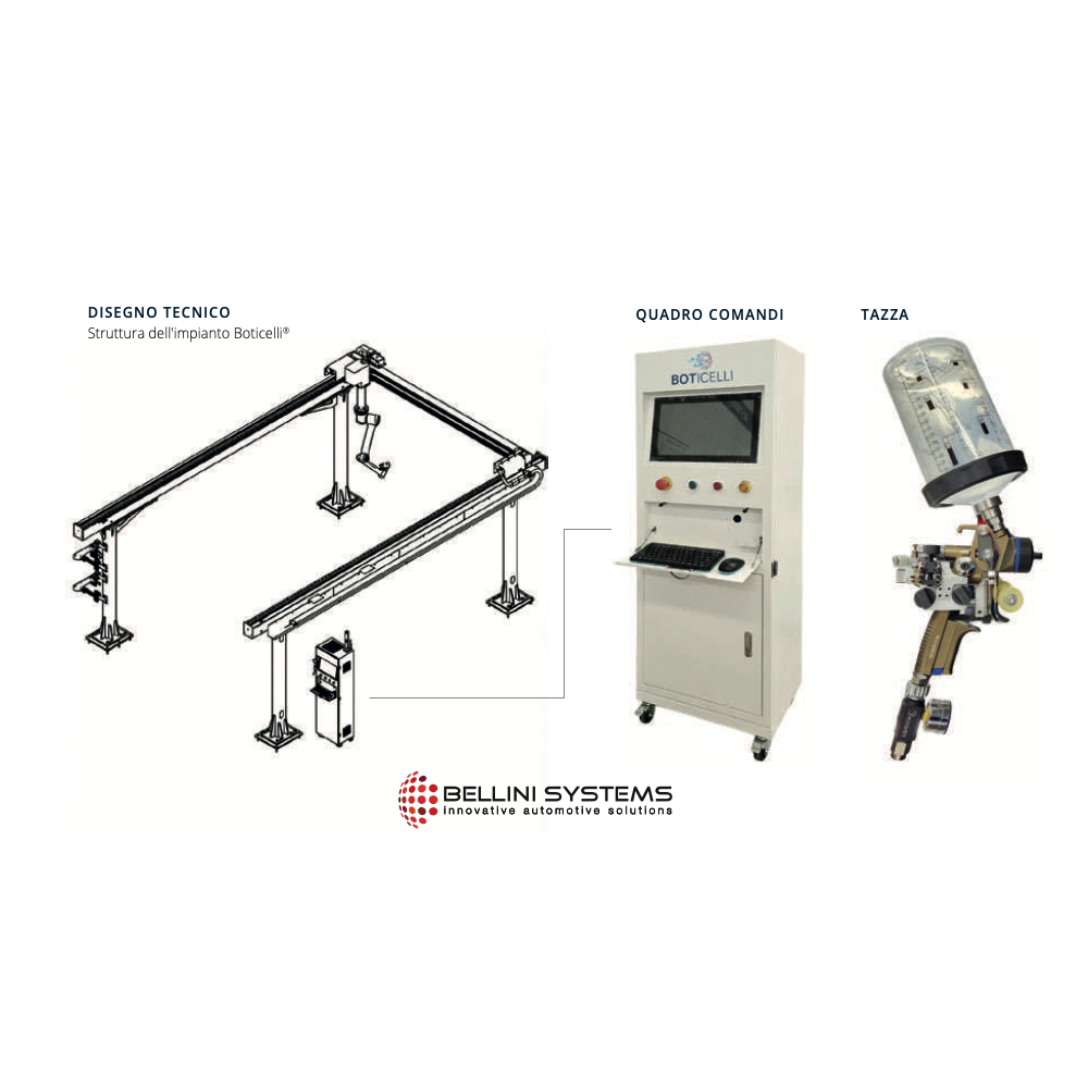 Braccio Robotico Verniciatura Auto BOTICELLI | Automazione Cabina Carrozzeria
